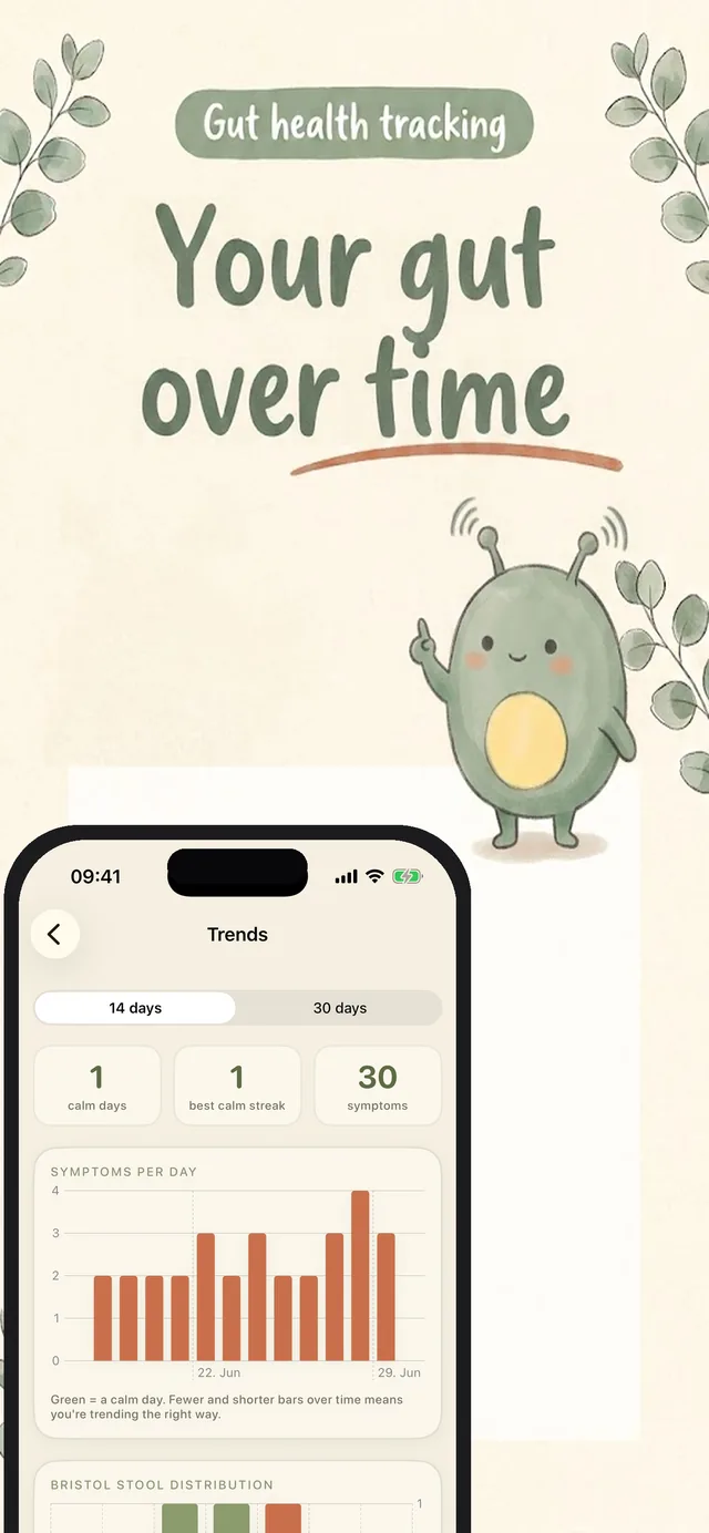 Trends screen with symptoms-per-day chart
